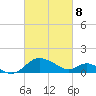 Middle Hooper Island tide chart for Saturday, March 8, 2025