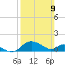 Middle Hooper Island tide chart for Sunday, March 9, 2025