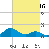 Middle Hooper Island tide chart for Wednesday, April 16, 2025