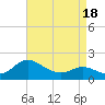 Middle Hooper Island tide chart for Friday, April 18, 2025