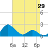 Middle Hooper Island tide chart for Tuesday, April 29, 2025