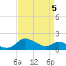 Middle Hooper Island tide chart for Saturday, April 5, 2025
