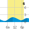 Middle Hooper Island tide chart for Sunday, April 6, 2025
