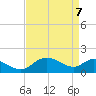 Middle Hooper Island tide chart for Monday, April 7, 2025
