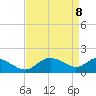 Middle Hooper Island tide chart for Tuesday, April 8, 2025