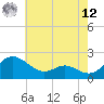 Middle Hooper Island tide chart for Monday, May 12, 2025