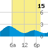 Middle Hooper Island tide chart for Thursday, May 15, 2025