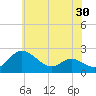 Middle Hooper Island tide chart for Friday, May 30, 2025