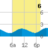 Middle Hooper Island tide chart for Tuesday, May 6, 2025