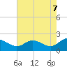 Middle Hooper Island tide chart for Wednesday, May 7, 2025