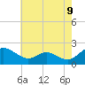 Middle Hooper Island tide chart for Friday, May 9, 2025