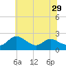 Middle Hooper Island tide chart for Sunday, June 29, 2025