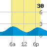 Middle Hooper Island tide chart for Monday, June 30, 2025