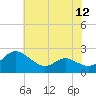 Middle Hooper Island tide chart for Saturday, July 12, 2025