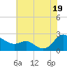 Middle Hooper Island tide chart for Saturday, July 19, 2025