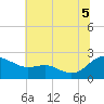 Middle Hooper Island tide chart for Saturday, July 5, 2025