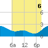 Middle Hooper Island tide chart for Sunday, July 6, 2025