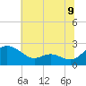 Middle Hooper Island tide chart for Wednesday, July 9, 2025
