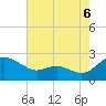 Middle Hooper Island tide chart for Wednesday, August 6, 2025