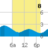 Middle Hooper Island tide chart for Friday, August 8, 2025