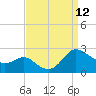 Middle Hooper Island tide chart for Friday, September 12, 2025