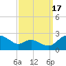 Middle Hooper Island tide chart for Wednesday, September 17, 2025