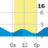 Middle Hooper Island tide chart for Thursday, October 16, 2025