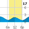 Middle Hooper Island tide chart for Friday, October 17, 2025