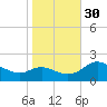 Middle Hooper Island tide chart for Thursday, October 30, 2025