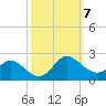 Middle Hooper Island tide chart for Tuesday, October 7, 2025