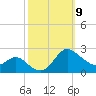 Middle Hooper Island tide chart for Thursday, October 9, 2025