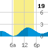 Middle Hooper Island tide chart for Wednesday, November 19, 2025