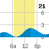 Middle Hooper Island tide chart for Friday, November 21, 2025