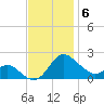 Middle Hooper Island tide chart for Thursday, November 6, 2025