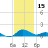 Middle Hooper Island tide chart for Monday, December 15, 2025