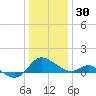 Middle Hooper Island tide chart for Tuesday, December 30, 2025
