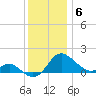 Middle Hooper Island tide chart for Saturday, December 6, 2025