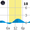 Middle Hooper Island tide chart for Sunday, January 18, 2026