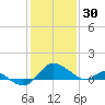 Middle Hooper Island tide chart for Friday, January 30, 2026