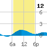 Middle Hooper Island tide chart for Thursday, February 12, 2026