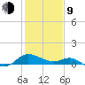 Middle Hooper Island tide chart for Monday, February 9, 2026