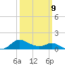 Middle Hooper Island tide chart for Monday, March 9, 2026