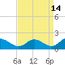 Middle Hooper Island tide chart for Tuesday, April 14, 2026