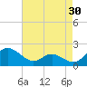 Middle Hooper Island tide chart for Thursday, April 30, 2026