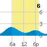 Middle Hooper Island tide chart for Monday, April 6, 2026