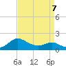 Middle Hooper Island tide chart for Tuesday, April 7, 2026
