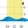 Middle Hooper Island tide chart for Wednesday, April 8, 2026