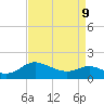 Middle Hooper Island tide chart for Thursday, April 9, 2026