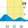 Middle Hooper Island tide chart for Tuesday, May 19, 2026