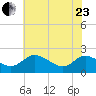 Middle Hooper Island tide chart for Saturday, May 23, 2026